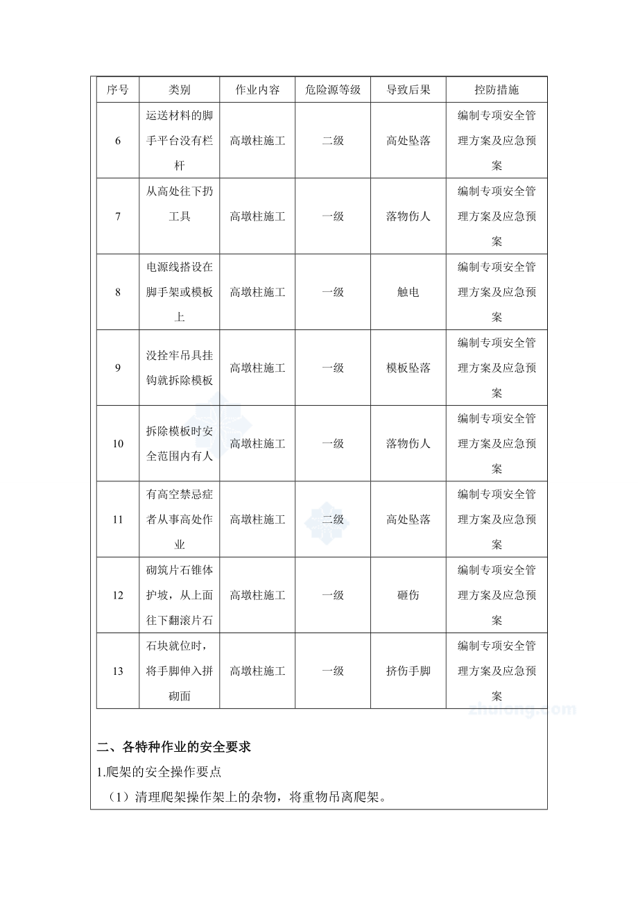 高墩施工安全专项技术交底.doc_第2页