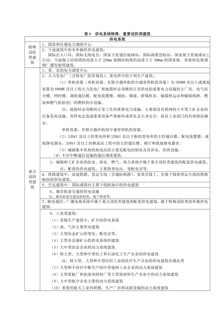 《唐山市抗震防灾规划资料收集》2.doc_第2页