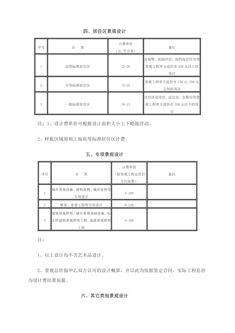 新版景观园林设计收费标准.doc_第2页