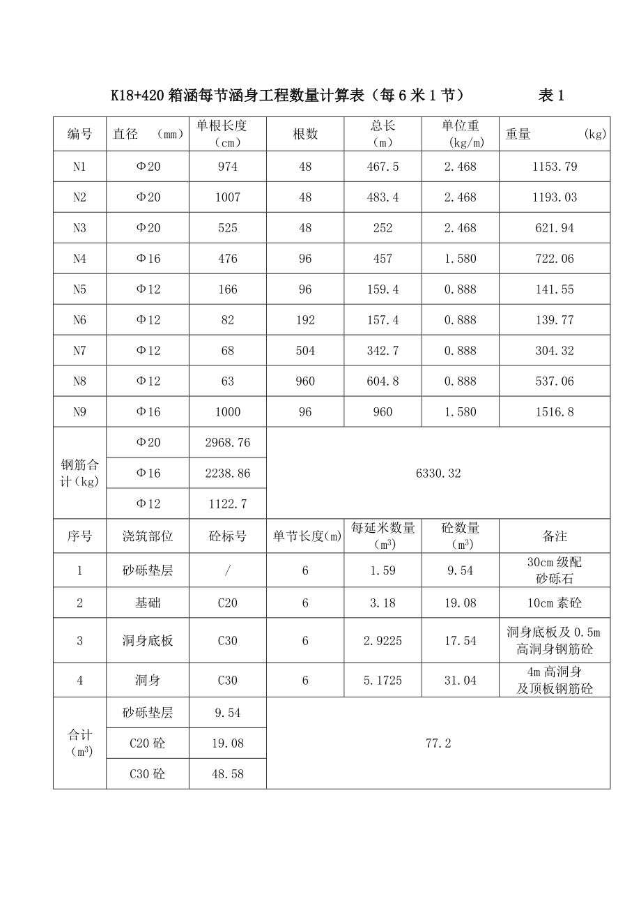 K18+420箱涵施工组织设计.doc_第3页