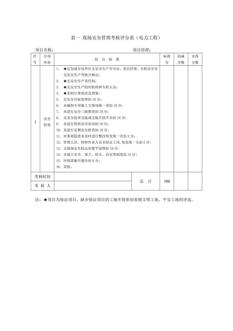 江苏省省级文明工地考核汇总表电力工程.doc_第2页