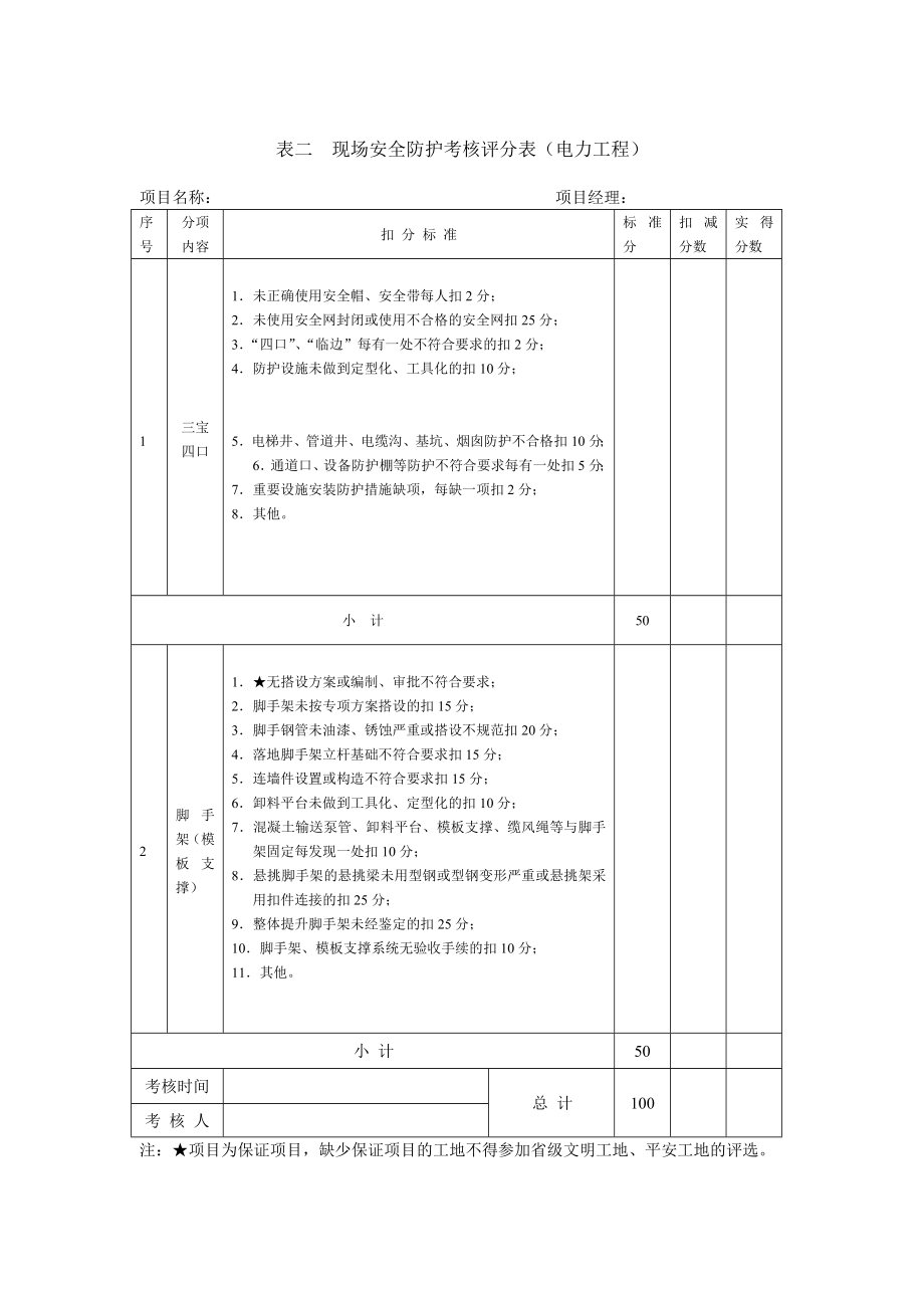 江苏省省级文明工地考核汇总表电力工程.doc_第3页