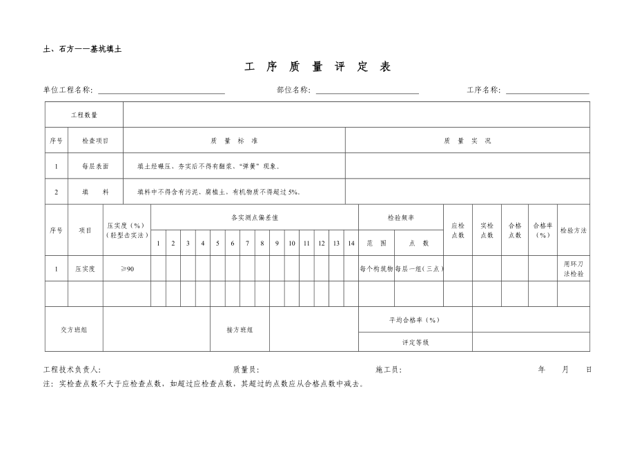 桥梁工程质量评定表.doc_第2页