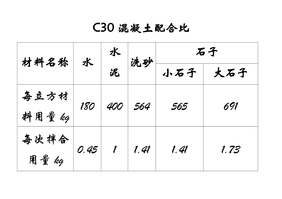 混凝土砂浆配合比标识牌范例.doc_第1页