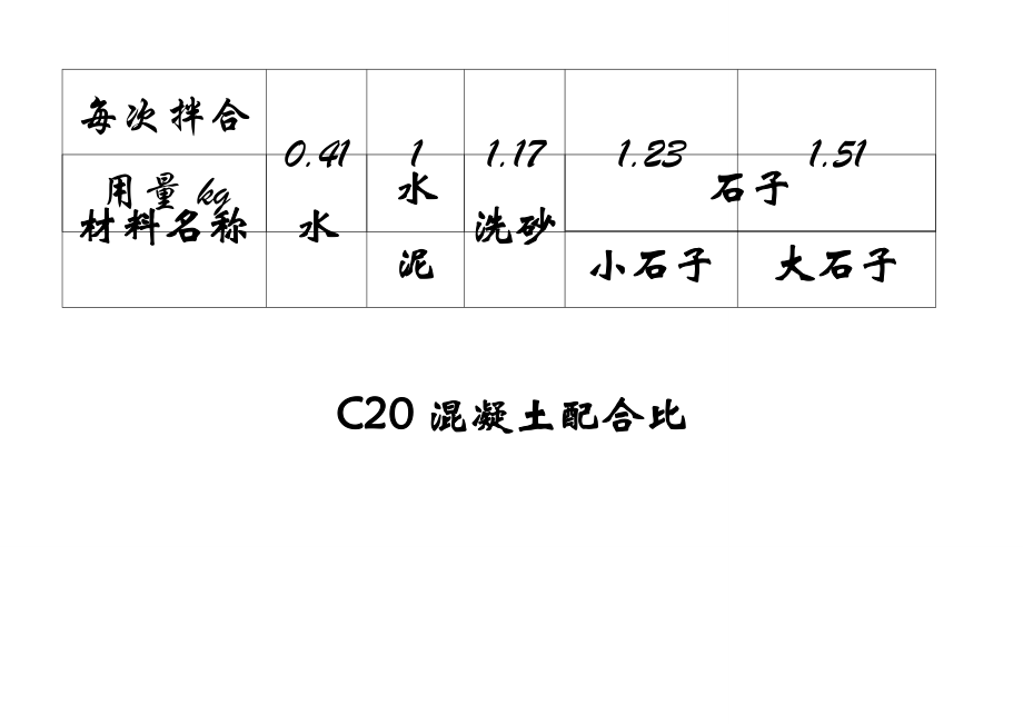 混凝土砂浆配合比标识牌范例.doc_第3页