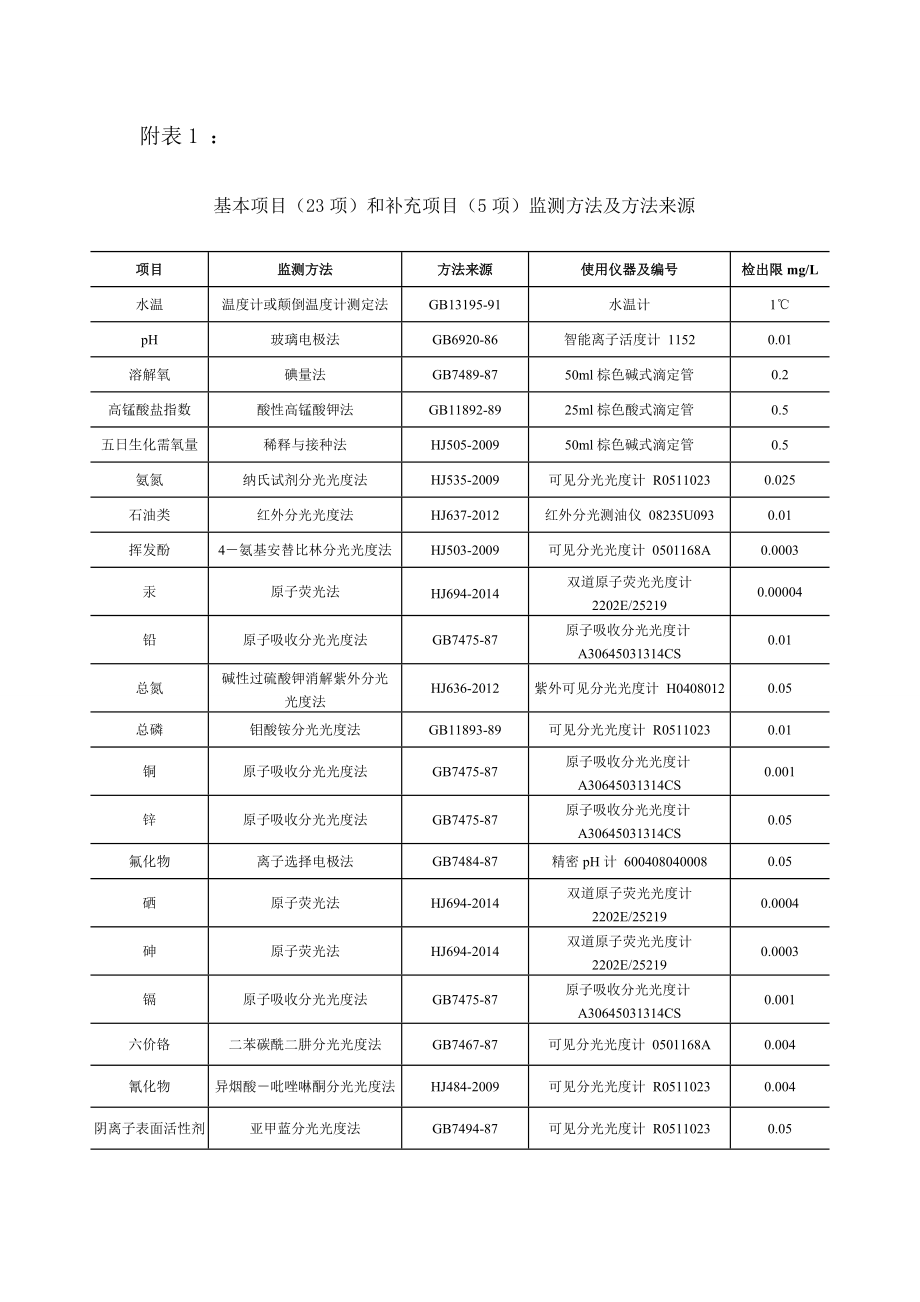 环境影响评价报告公示：季度蒲江县集中式饮用水水源地环境质量状况成都市蒲江县环评报告.doc_第3页