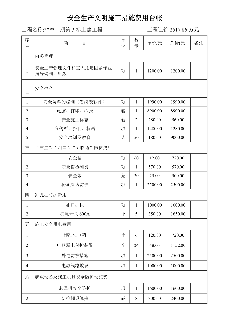 安全生产文明施工措施费用台账.doc_第1页