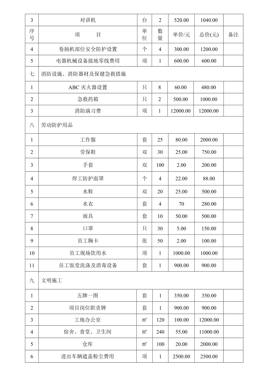 安全生产文明施工措施费用台账.doc_第2页