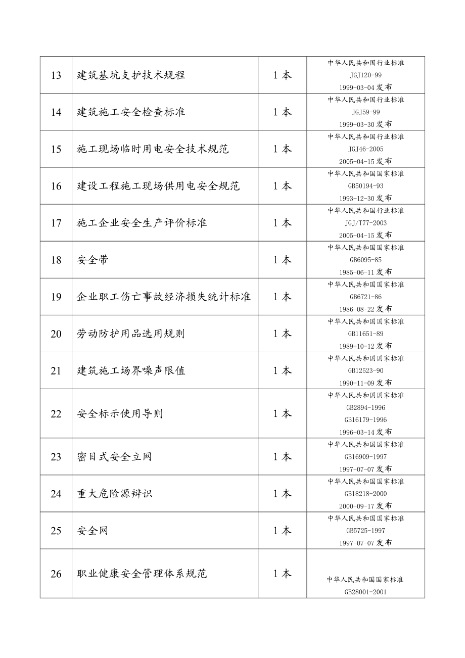 定型安全设施图籍、作业指导书、图片.doc_第2页