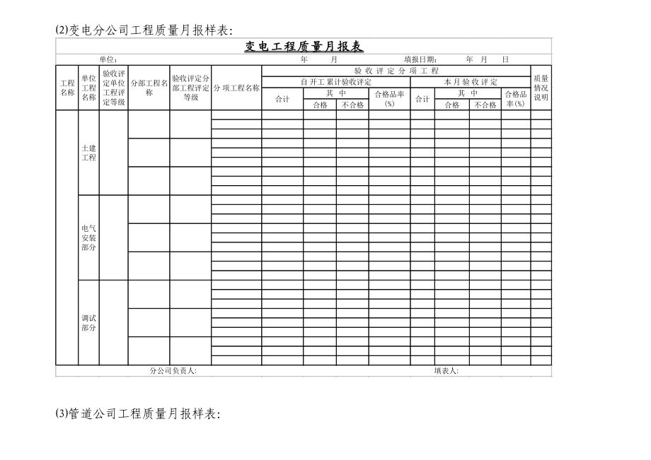 【质量月报】变电公司工程质量月报模板.doc_第3页