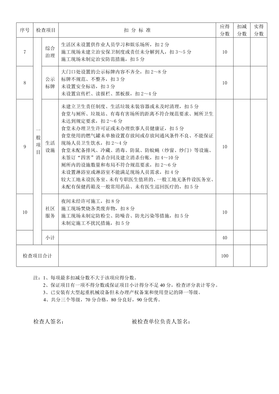 三亚市建筑工地文明施工检查评分表【直接打印】.doc_第2页