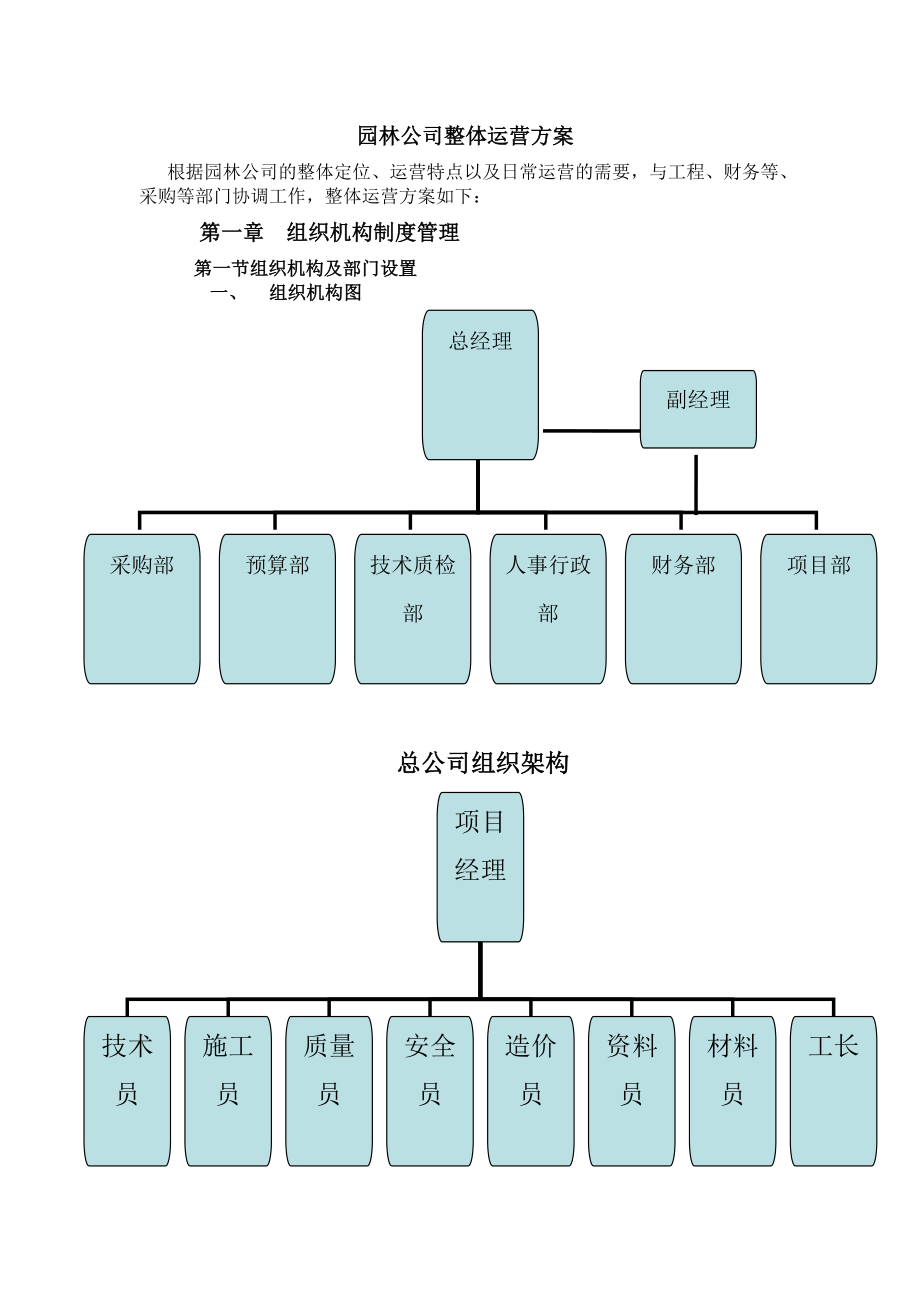 六圣园林工程公司管理制度汇编DOC.doc_第3页