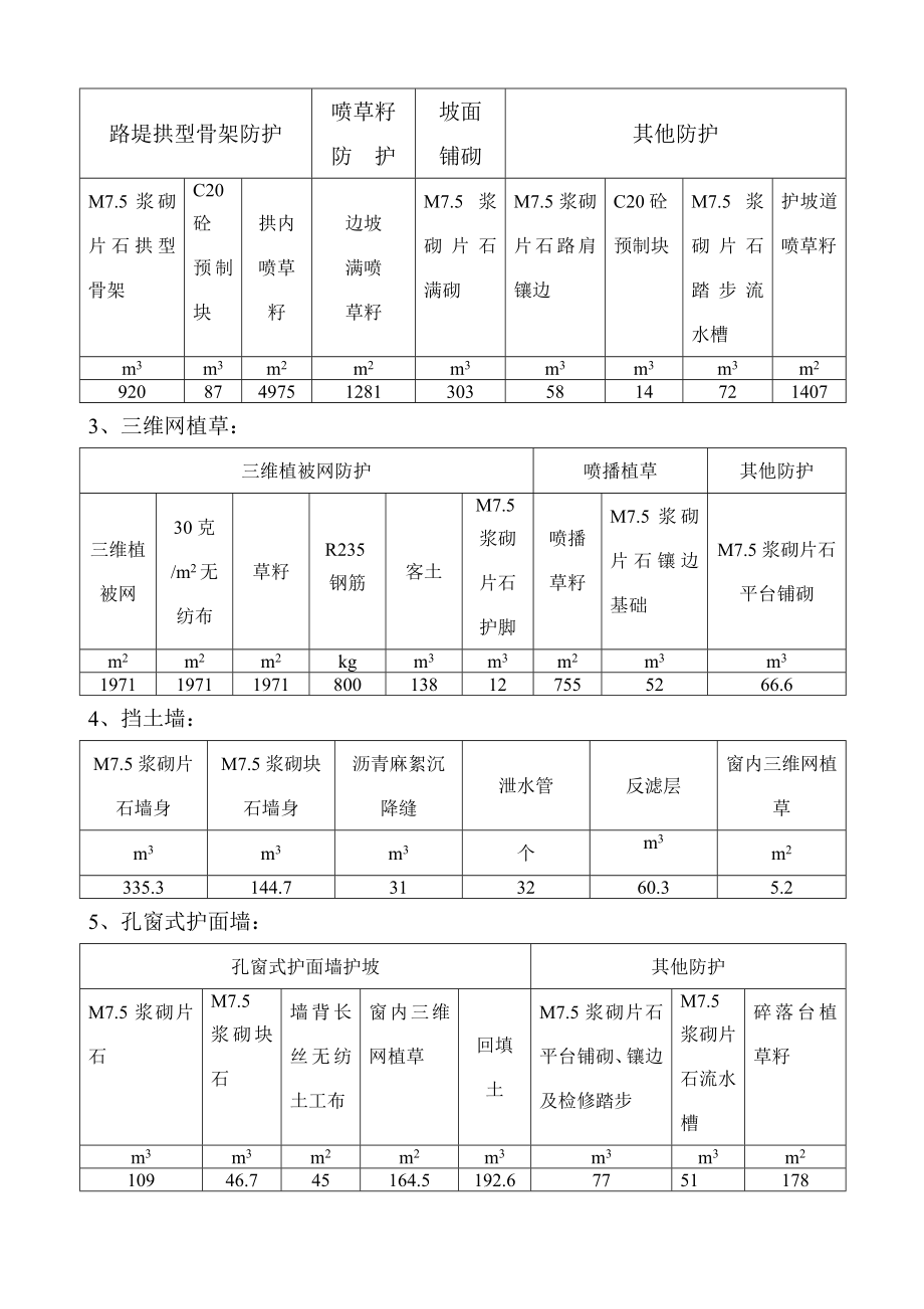 高速公路防护工程开工报告.doc_第3页