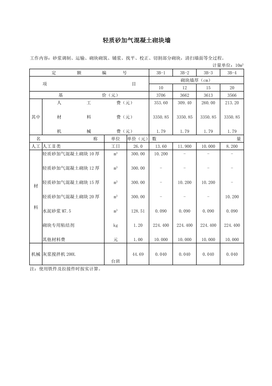 浙江省补充定额（2003版）（聚苯颗粒外墙外保温、轻质砂加气混凝土砌块墙）.doc_第2页