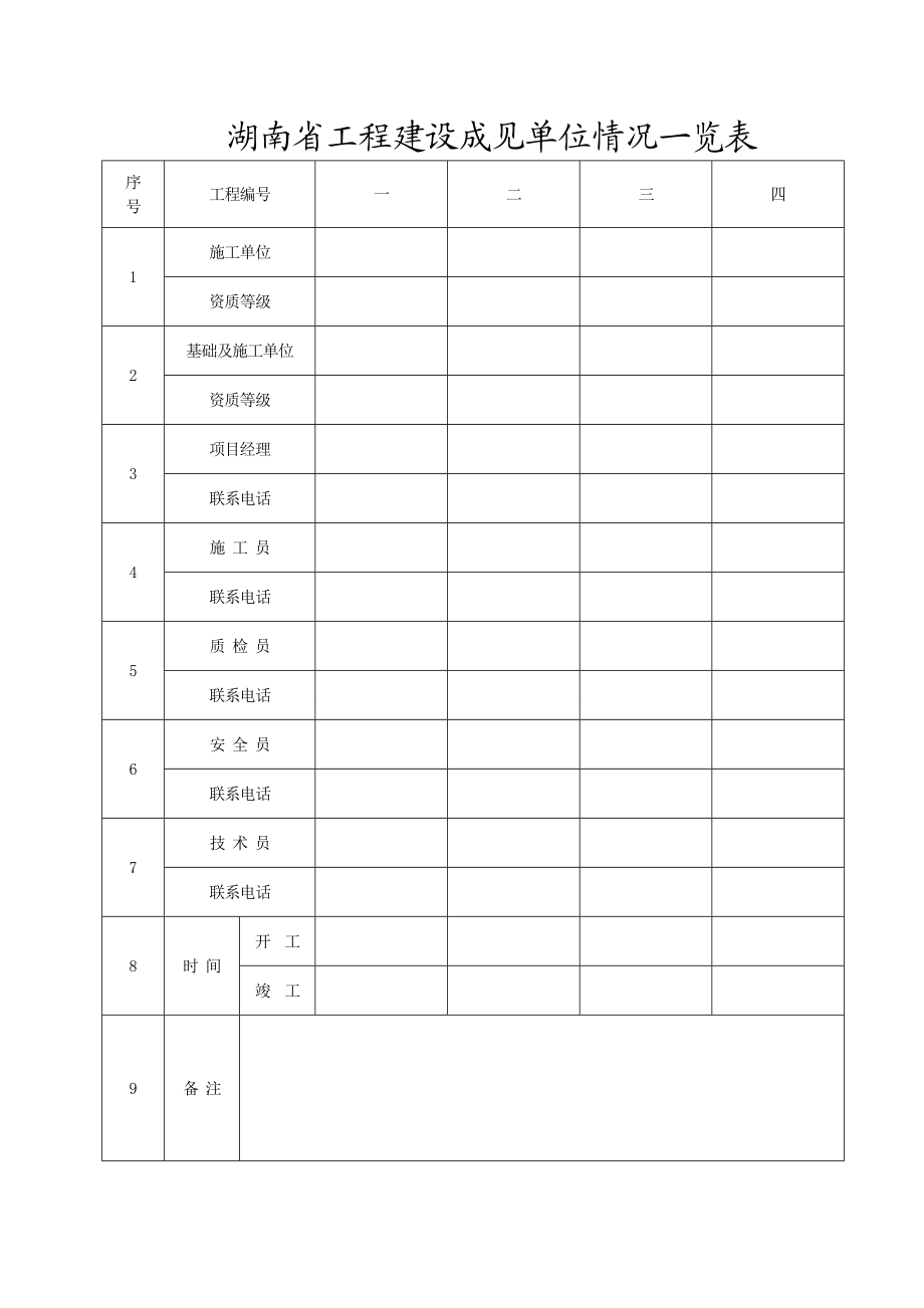 8、湖南省工程安全监督申请表.doc_第3页