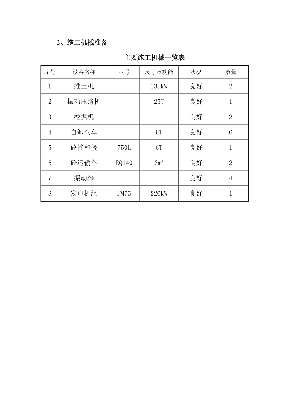 K65+555.5圆管涵开工报告文字说明.doc_第3页