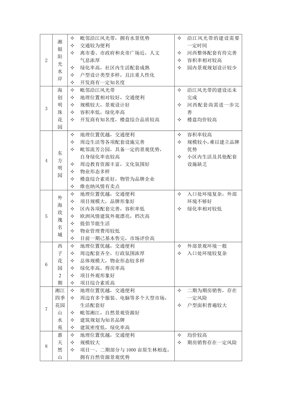兴业紫苑江岸地产项目定价方案.doc_第3页