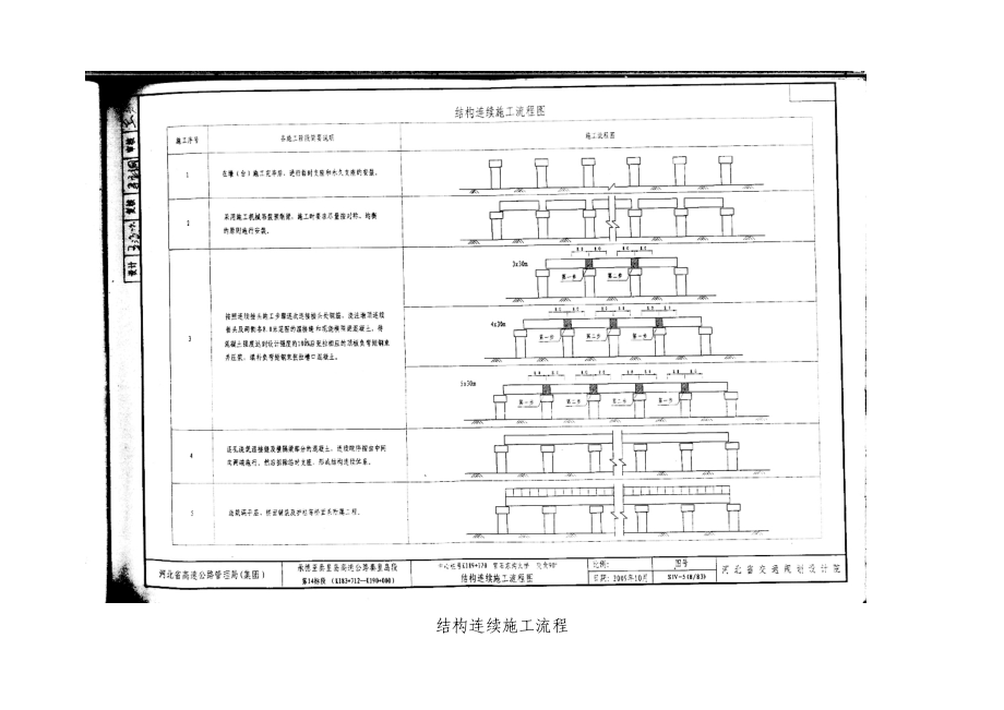 桥面湿接头、体系转换、横隔板、湿接缝施工技术交底.doc_第2页