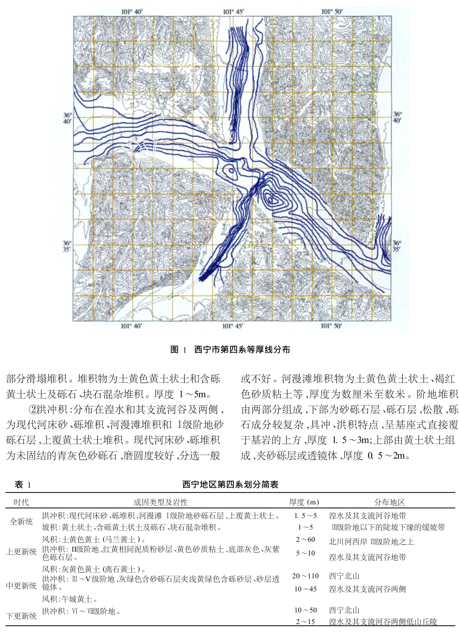 西宁市区工程地质研究.doc_第2页