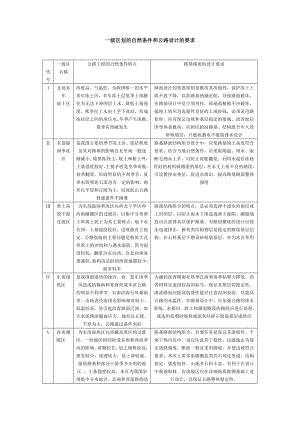 自然区划对公路工程影响.doc