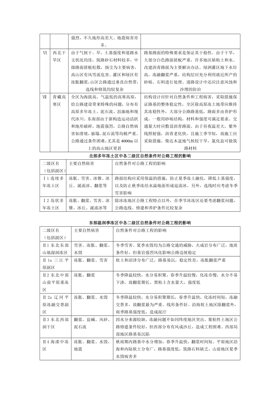 自然区划对公路工程影响.doc_第2页