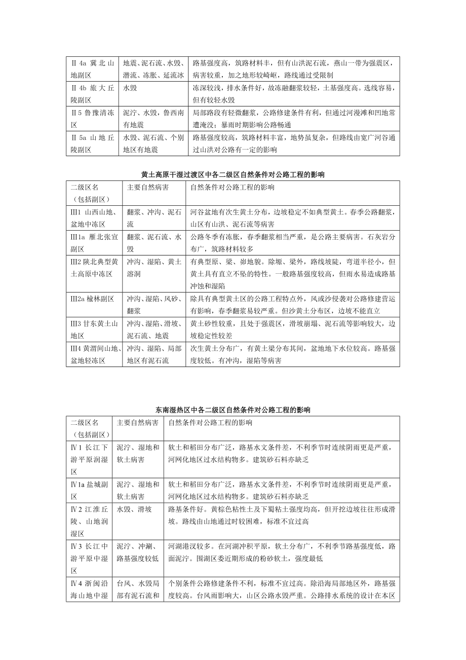 自然区划对公路工程影响.doc_第3页