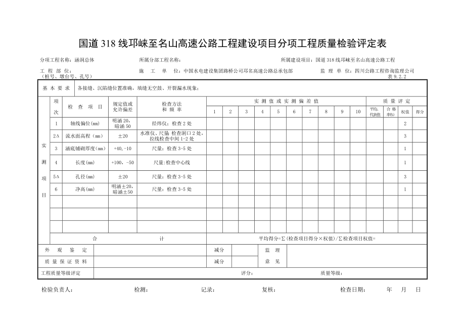 分项工程质量检验评定表（涵洞） .doc_第3页