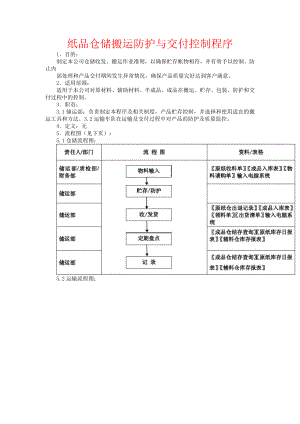 纸品仓储搬运防护与交付控制程序.doc