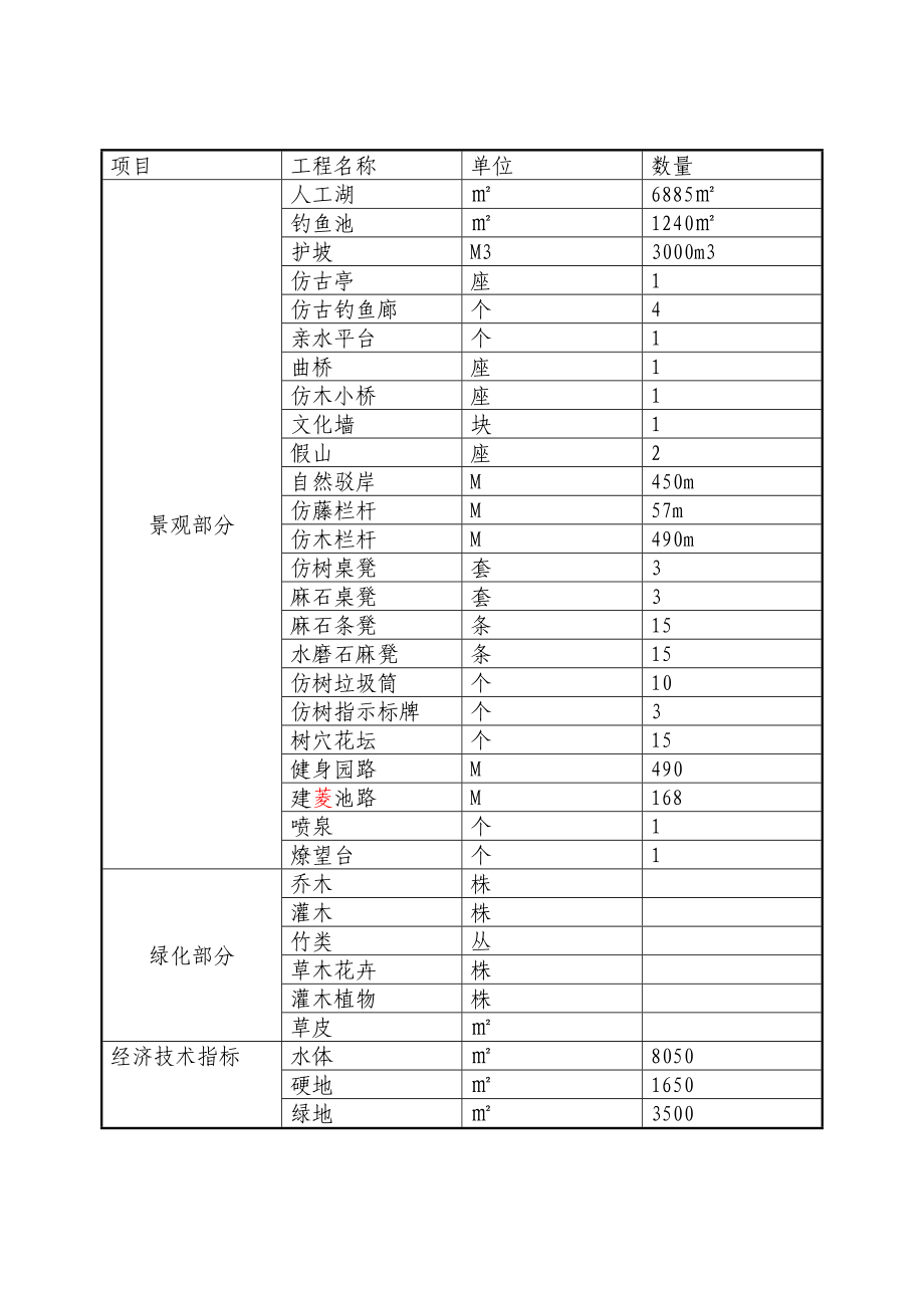 波月洞景区人工湖及周围配套园林景观绿化施工方案.doc_第3页