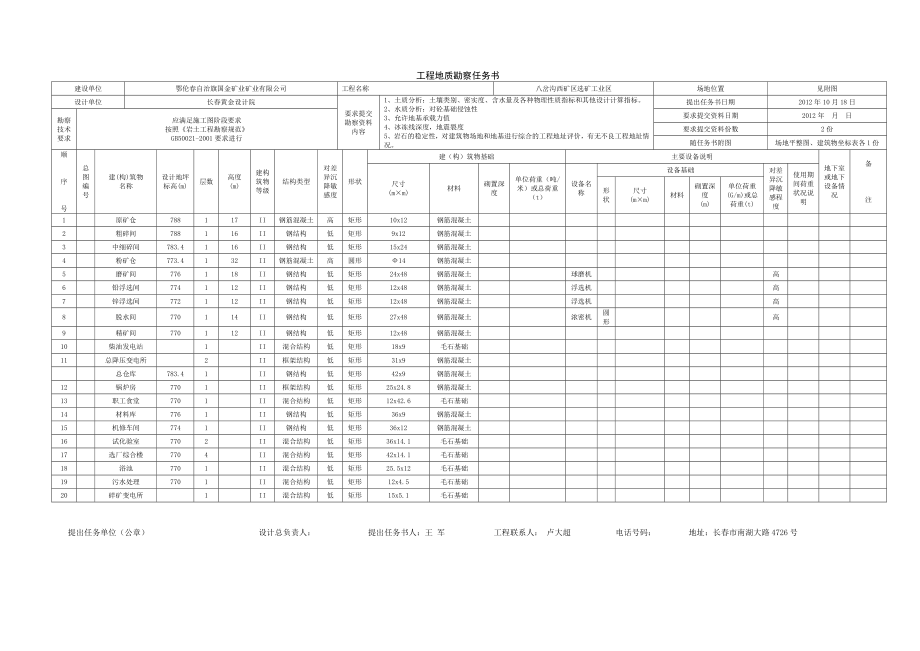 选矿厂工程地质勘查勘察设计委托.doc_第2页