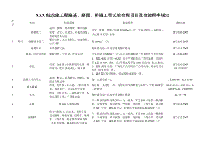 XXX线改建工程路基、路面、桥隧工程试验检测项目及检验频率规定.doc