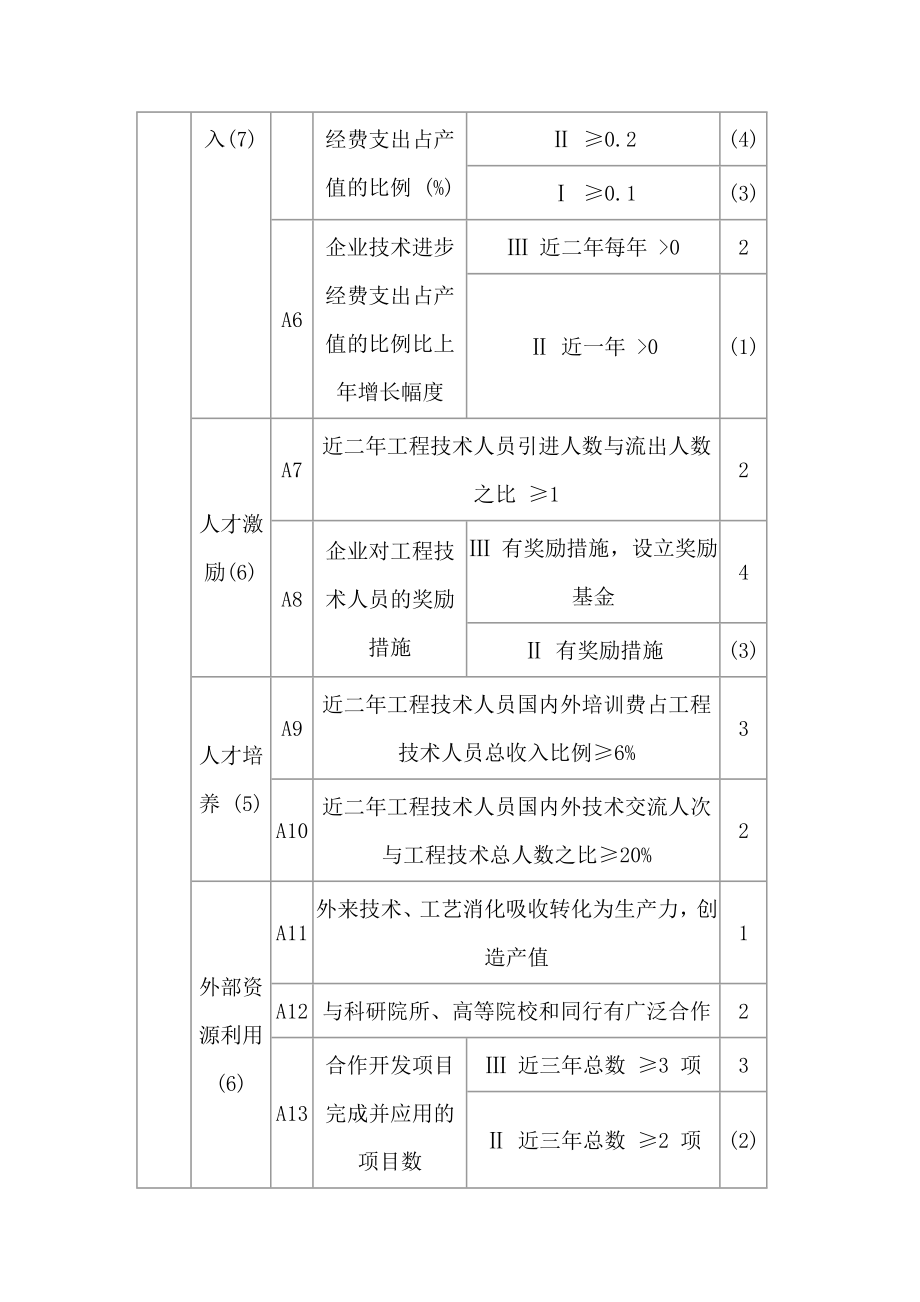 关于印发《大型建筑施工总承包企业技术进步评价表（试行）》兴州建设.doc_第3页