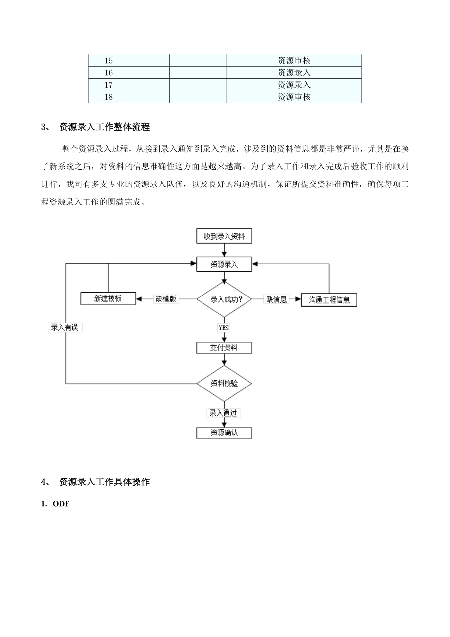 通信工程资源录入措施.doc_第2页