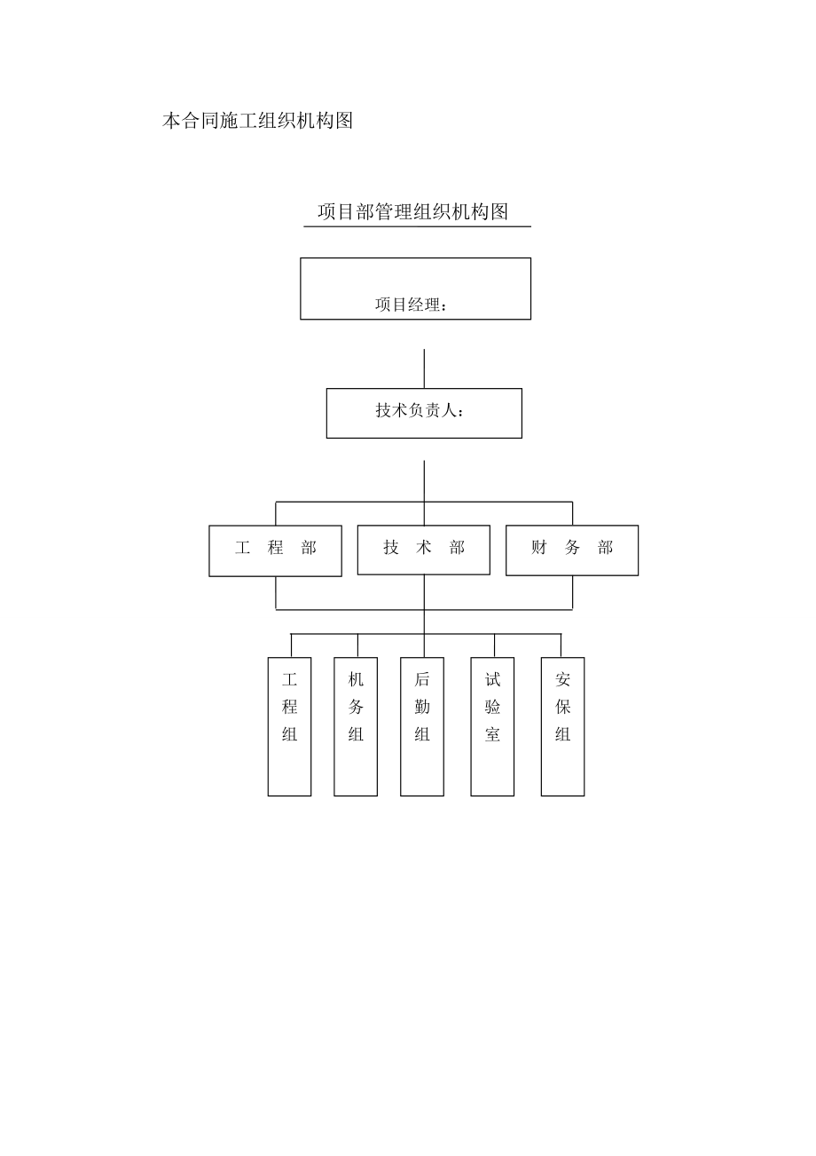 二级公路大修工程施工总结.doc_第3页