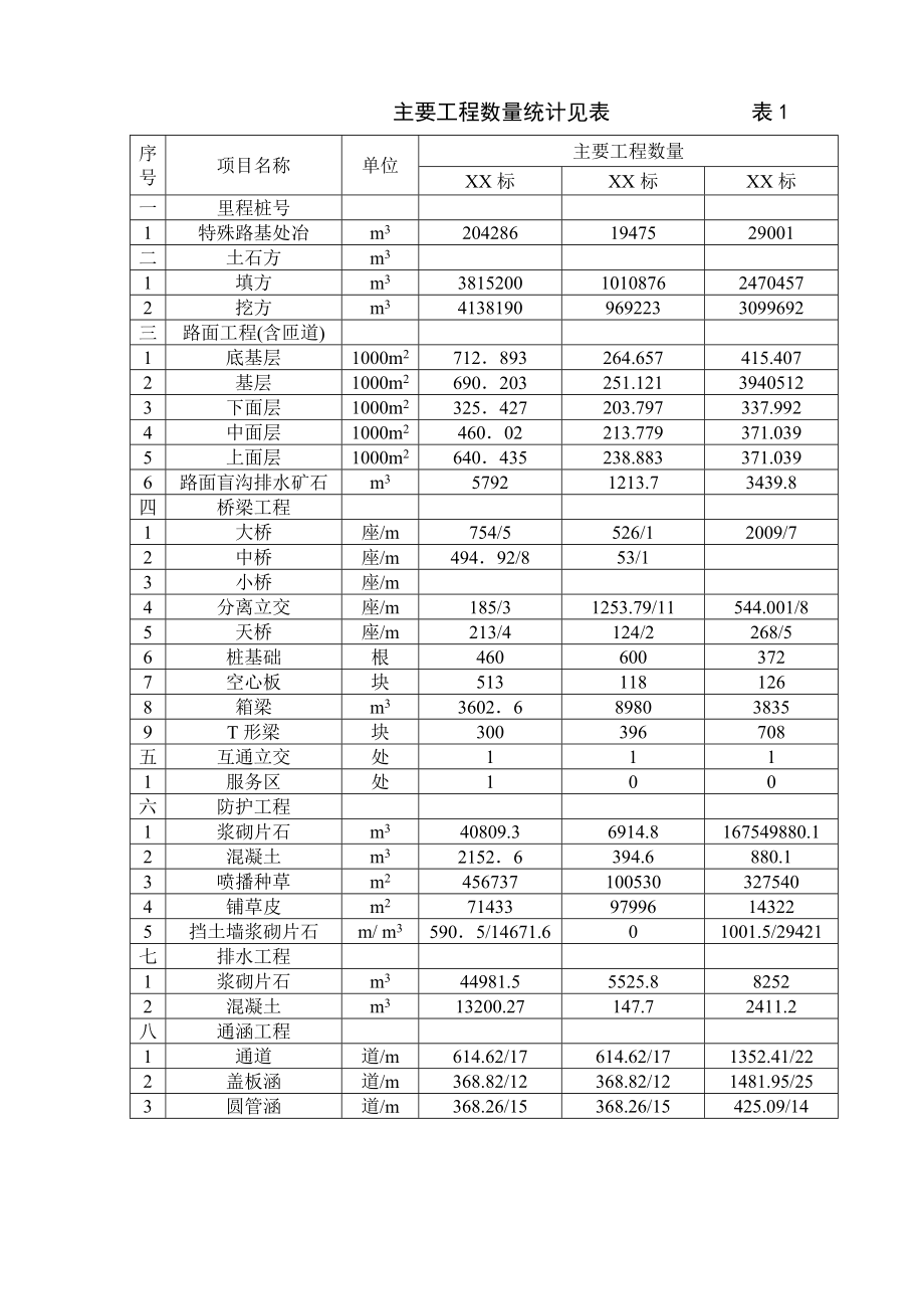 高速公路交（竣）工验收工程质量检测计划书.doc_第2页