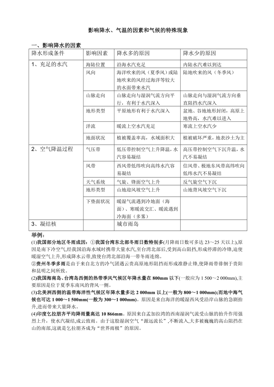 影响降水的因素.doc_第1页