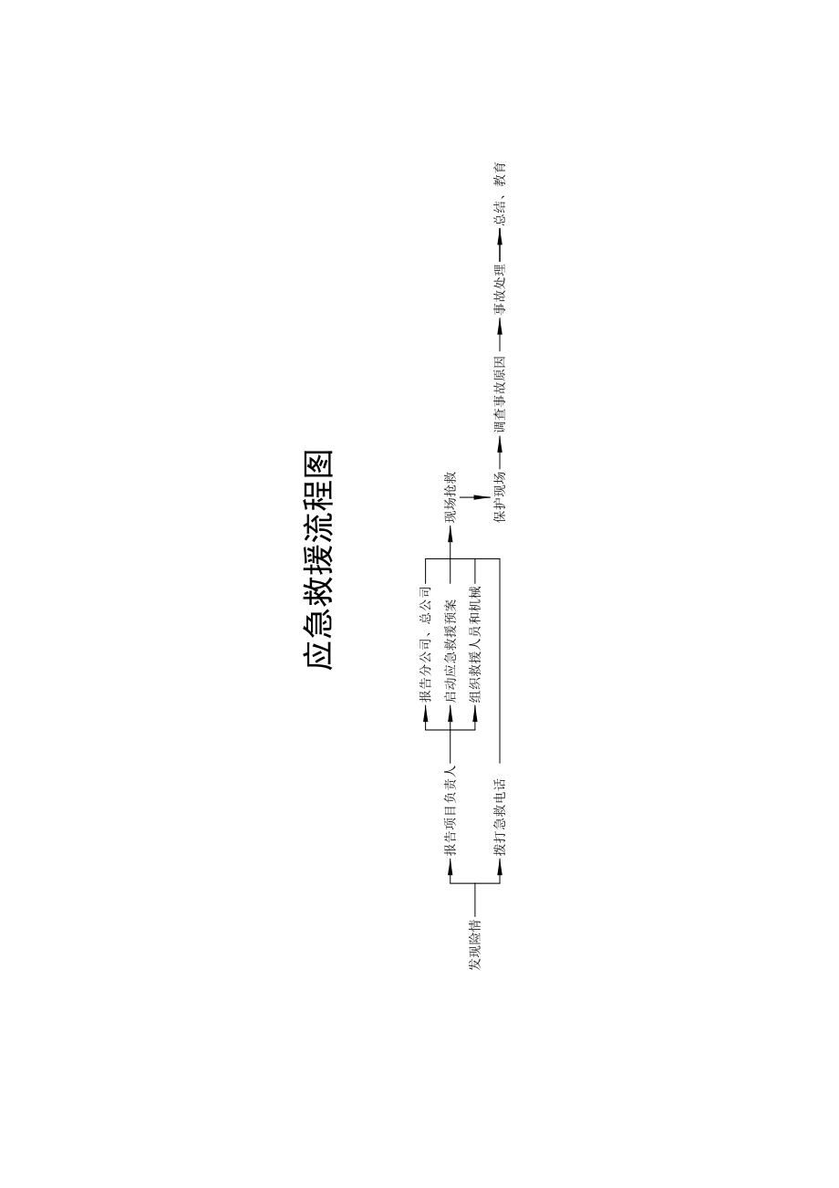 中洲集团地块工程应急预案.doc_第3页