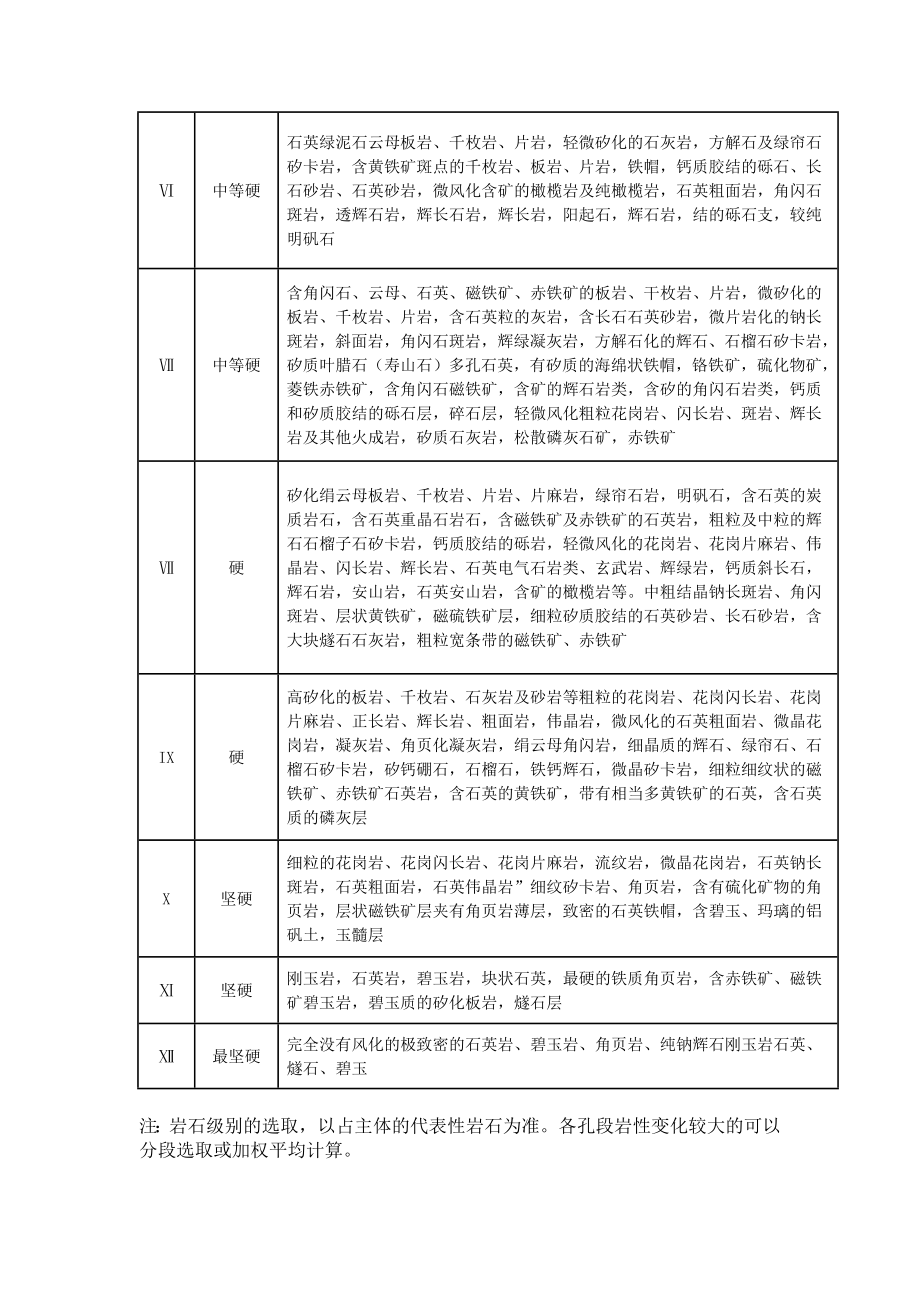 地质勘查钻探预算标准().doc_第2页