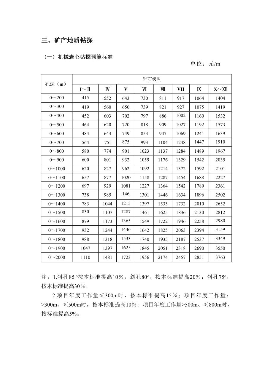 地质勘查钻探预算标准().doc_第3页