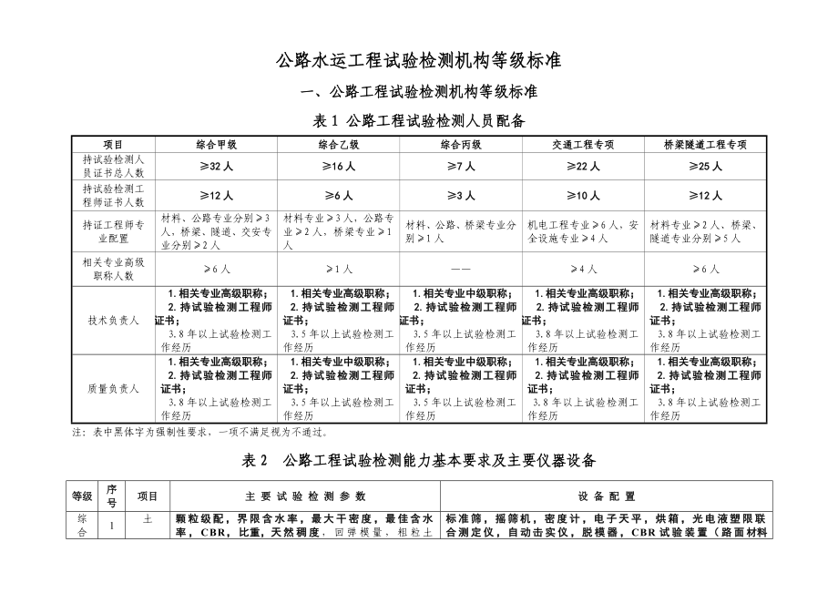 公路水运工程试验检测机构等级标准584938375.doc_第1页