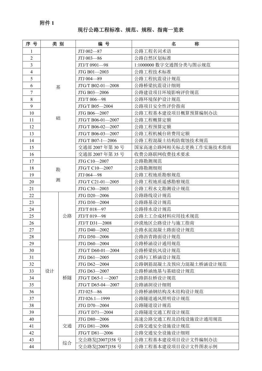 现行公路工程标准、规范、规程、指南一览表.doc_第1页