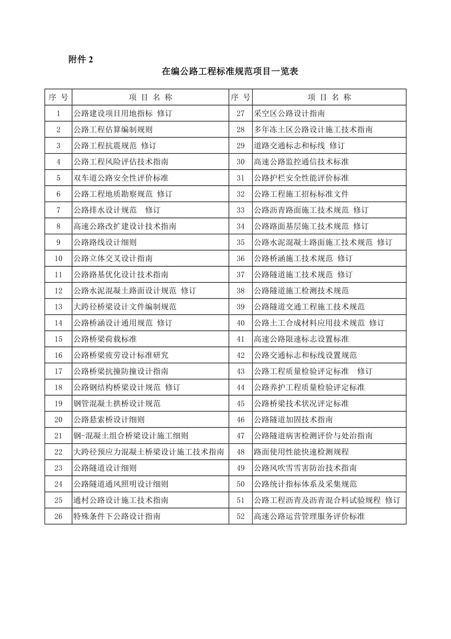 现行公路工程标准、规范、规程、指南一览表.doc_第3页