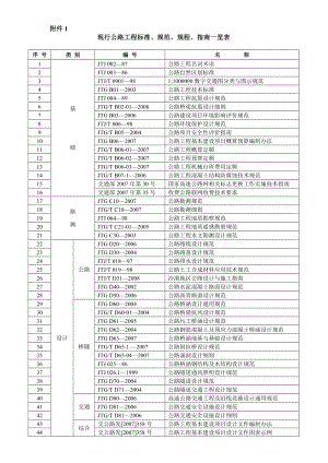 现行公路工程标准、规范、规程、指南一览表.doc