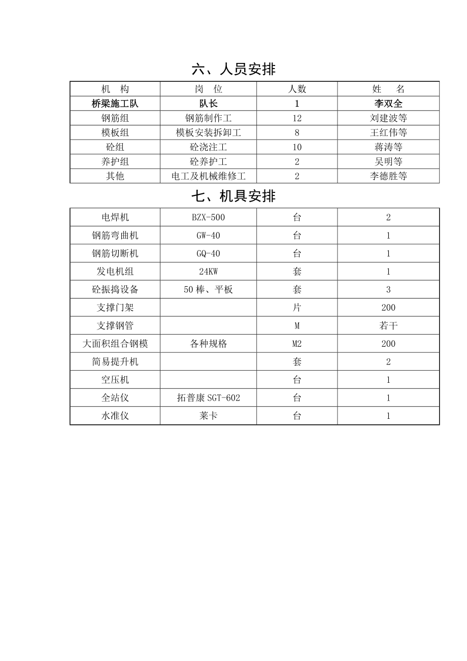 桥台锥坡开工报告.doc_第3页