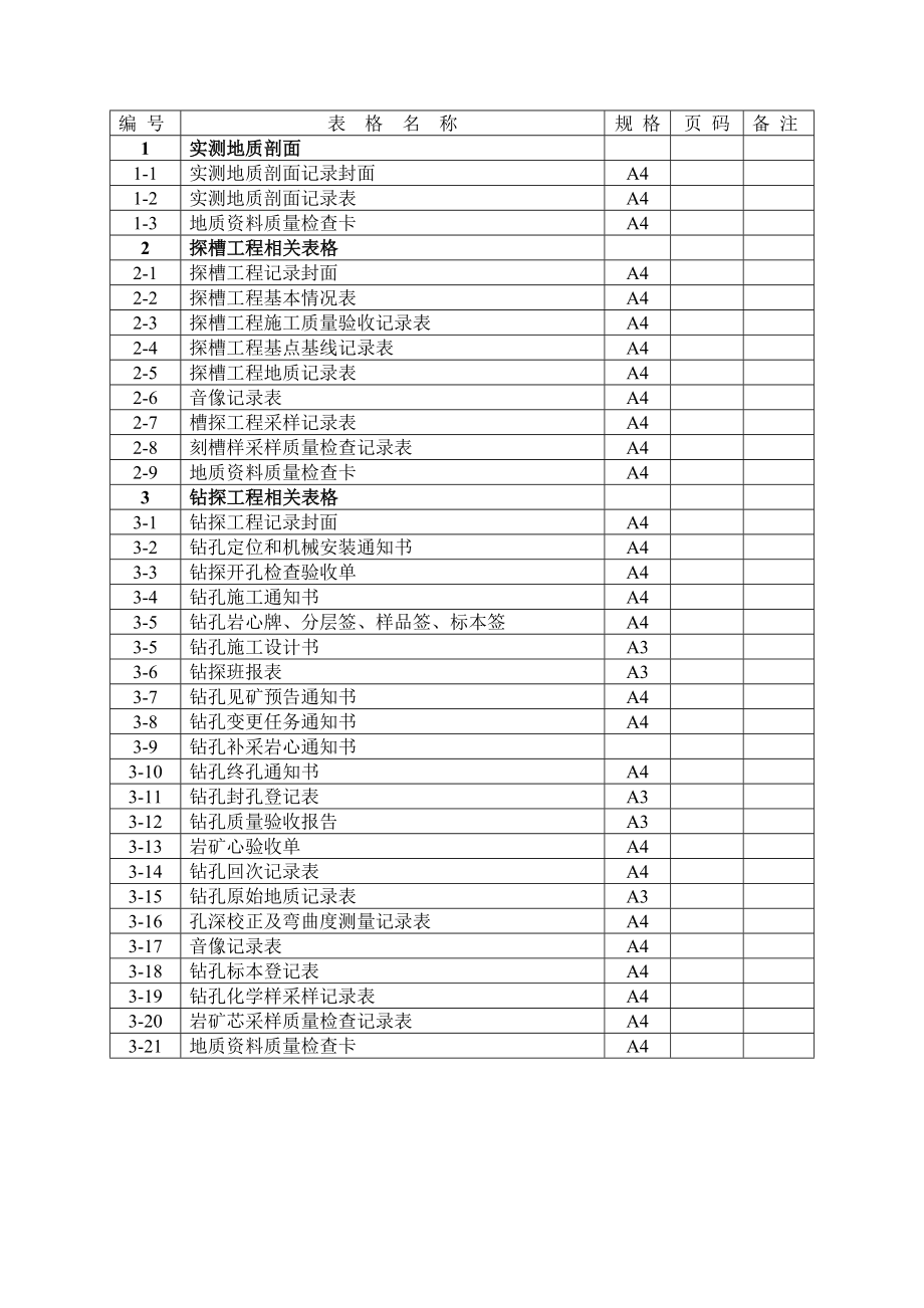 地质剖面、槽探、钻探记录表格.doc_第1页