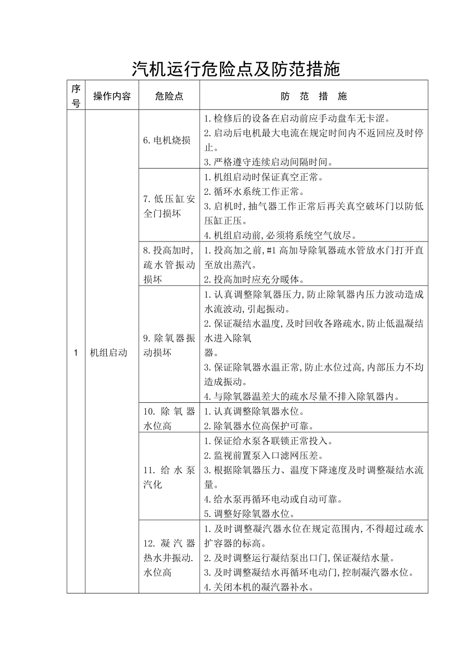 汽机运行危险点及防范措施.doc_第3页