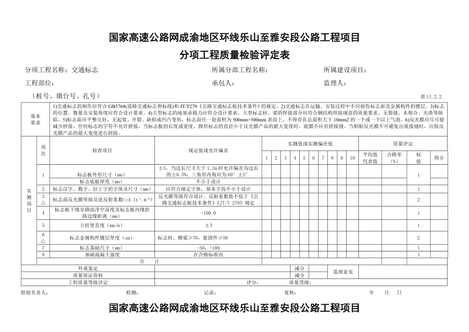 公路工程质量检验评定表(交安工程).doc_第1页