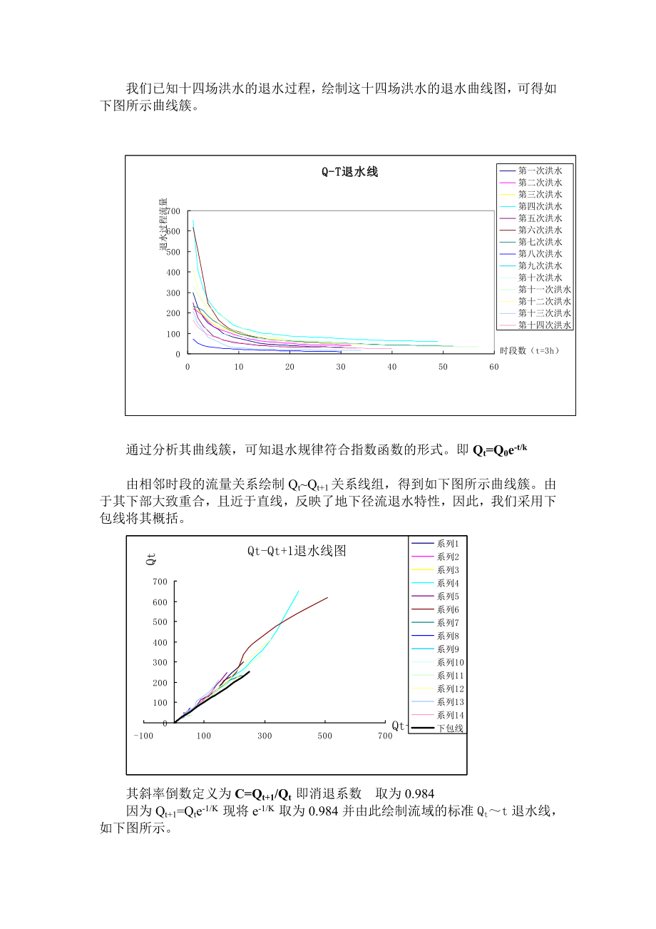 水文预报课程设计.doc_第3页