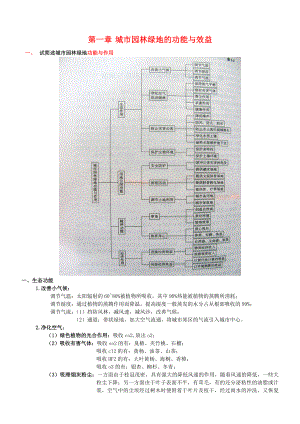 绿地系统规划设计笔记 最终版.doc