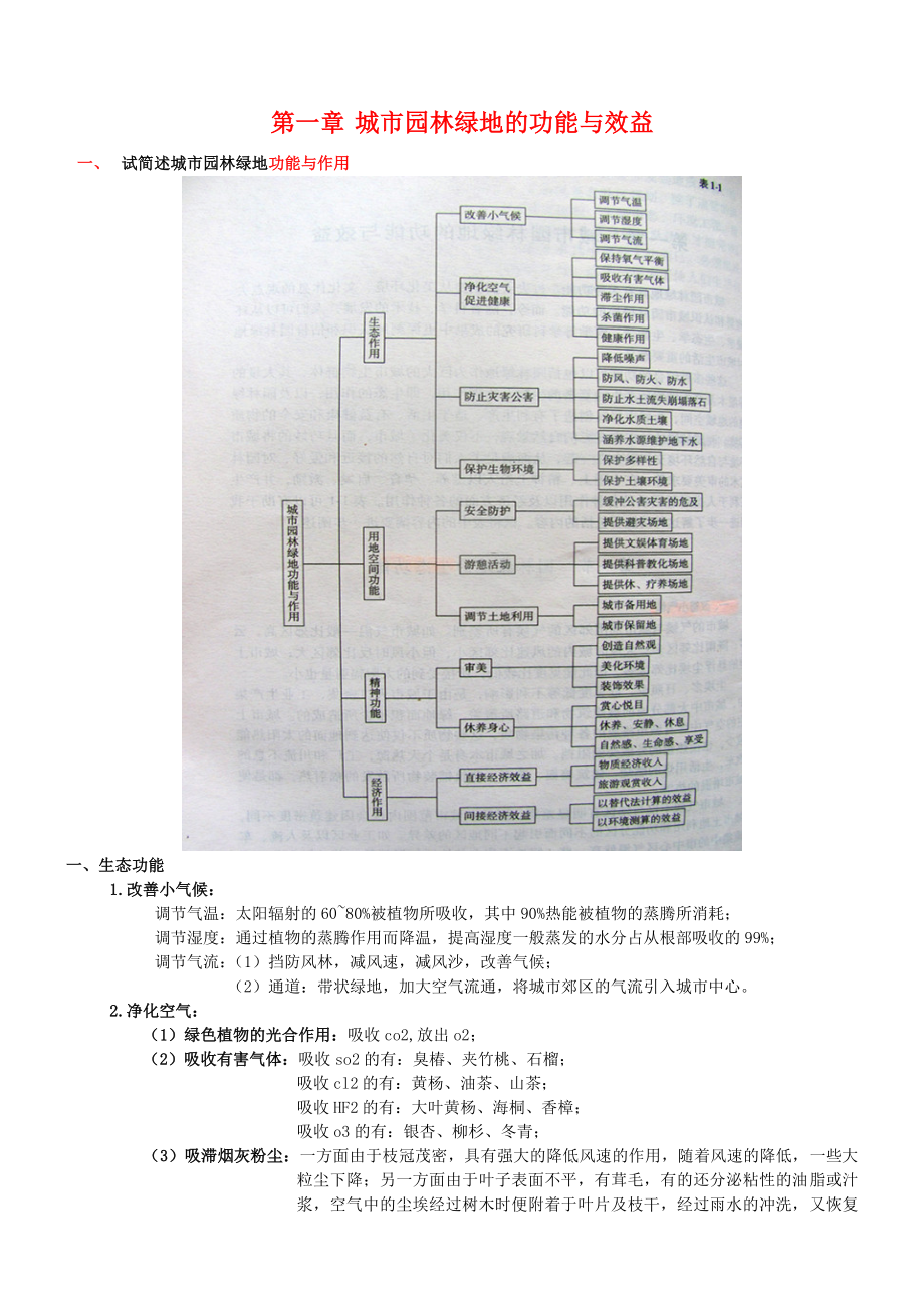 绿地系统规划设计笔记 最终版.doc_第1页